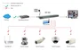 Level One FEP-1601 Switch Fast Ethernet 16 puertos PoE 240W