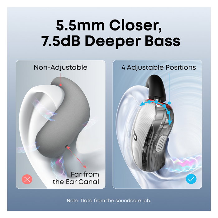 Anker Soundcore V40i Auriculares Inalámbricos Bluetooth 5.4, Diseño Open-Ear para Llamadas y Música, Resistencia IP55, Carga Rápida, Color Blanco