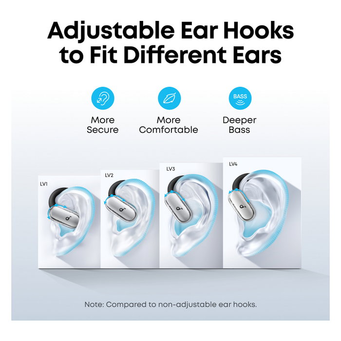 Anker Soundcore V40i Auriculares Inalámbricos Bluetooth 5.4, Diseño Open-Ear para Llamadas y Música, Resistencia IP55, Carga Rápida, Color Blanco