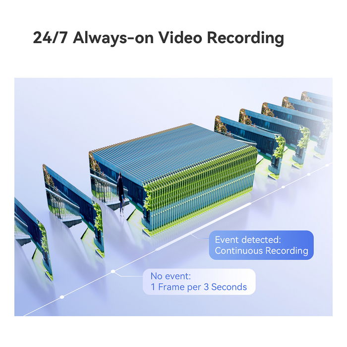Imou AOV Dual Kit Cámara de Seguridad Exterior PTZ 5MP+5MP (10 MP Total), 4G+LTE y WiFi, Visión Nocturna 25m, Resolución 2880x1620, Seguimiento Automático, Resistente al Agua Imou AOV Dual Kit Cámara de Seguridad Exterior PTZ 5MP+5MP (10 MP Total), 4G+LTE y WiFi, Visión Nocturna 25m, Resolución 2880x1620, Seguimiento Automático, Resistente al Agua