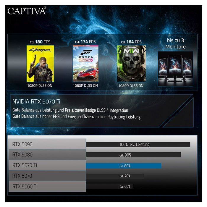 Captiva PC Gaming I89-522 con Intel Core Ultra 9 285K, 32 GB RAM, 1 TB SSD, NVIDIA GeForce RTX 5070 Ti 16GB, Windows 11 Home