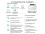 HP LaserJet Enterprise M406dn Impresora Láser Monocromo Dúplex