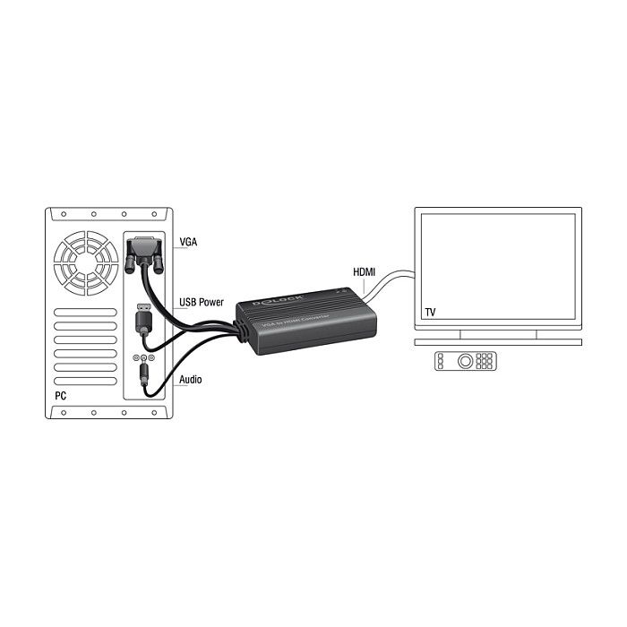 DeLOCK 62597 Adaptador VGA a HDMI con Audio y Alimentación USB DeLOCK 62597 Adaptador VGA a HDMI con Audio y Alimentación USB