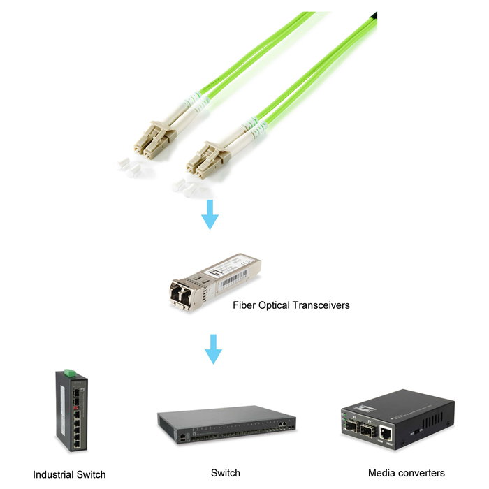 Equip Cable de fibra óptica multimodo OM5 LC/LC 1m Verde