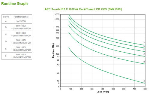 APC Smart-UPS SMX1000I 1 kVA 800 W 8 Salidas AC Rack/Torre