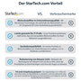 StarTech Filtro de Privacidad para Portátil 15,6 pulgadas 16:9