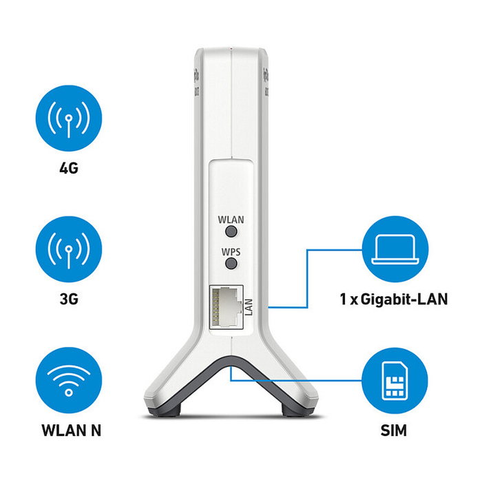 AVM FRITZ!Box 6820 LTE v4 Enrutador Malla Banda Única 2.4 GHz Wi-Fi 4 (802.11n) 450 Mbit/s Blanco AVM FRITZ!Box 6820 LTE v4 Enrutador Malla Banda Única 2.4 GHz Wi-Fi 4 (802.11n) 450 Mbit/s Blanco