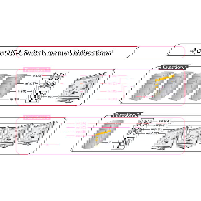 DeLOCK Switch Manual Bidireccional 4 Puertos VGA 87635 para Video, Resolucion 1920 x 1440, Conexiones 4x VGA Entrada / 1x VGA Salida, Metal, Beige DeLOCK Switch Manual Bidireccional 4 Puertos VGA 87635 para Video, Resolucion 1920 x 1440, Conexiones 4x VGA Entrada / 1x VGA Salida, Metal, Beige