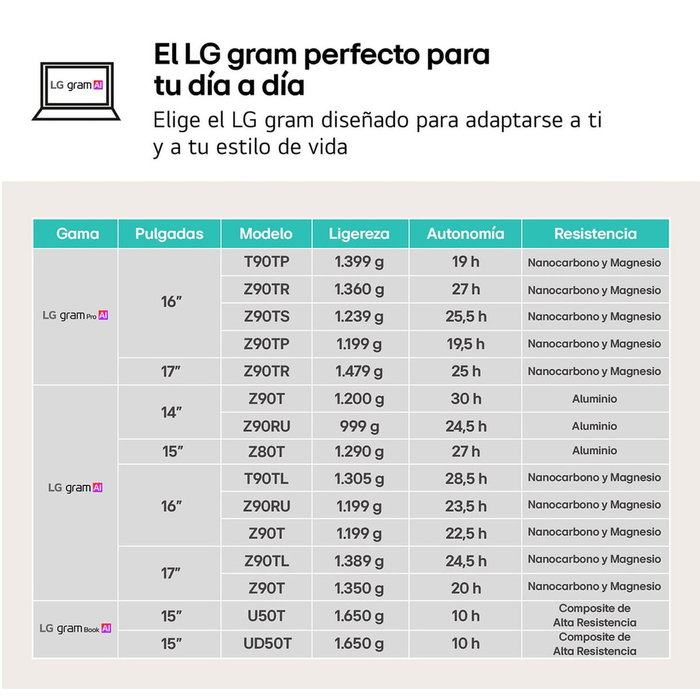LG Gram 16ZD90T-G.AX88B Portátil 16WQXGA Intel Core Ultra 7 32GB RAM 1TB SSD Negro