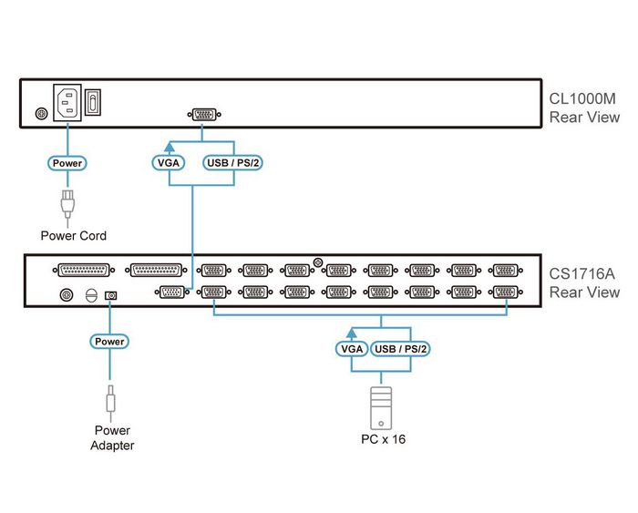 Aten CL1000 Consola KVM con Pantalla LED de 17"