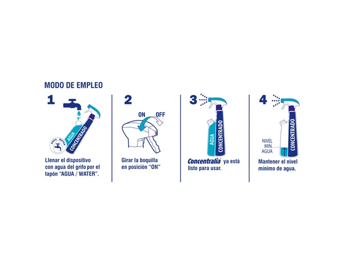 Limpiador Multiusos Concentralia Pro Bioalcohol Uso Cocinas Y Sanitarios Botella De 425 mL