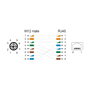 DeLOCK Cable M12 codificado X 8 pines macho a RJ45 hembra PUR (TPU) 0,5 m