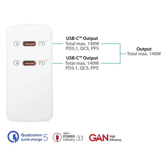 GoodConnections Cargador USB 140W con GaN, 2 puertos Tipo C, Blanco
