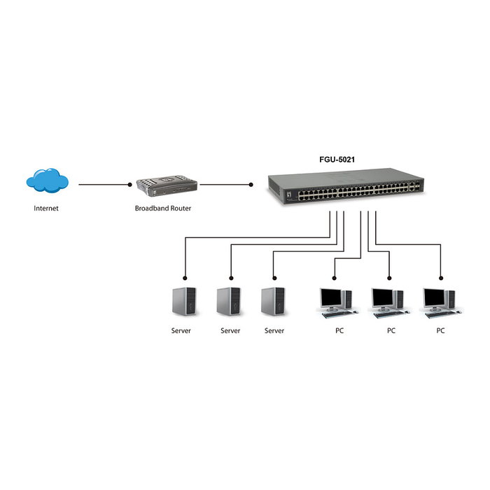 Level One FGU-5021 Switch Fast Ethernet de 50 puertos con 2 puertos combo Gigabit SFP/RJ45