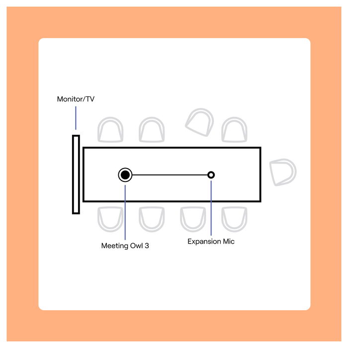 Owl Labs Expansion Mic for Micrófono de Conferencias Alámbrico Micro HDMI Gris