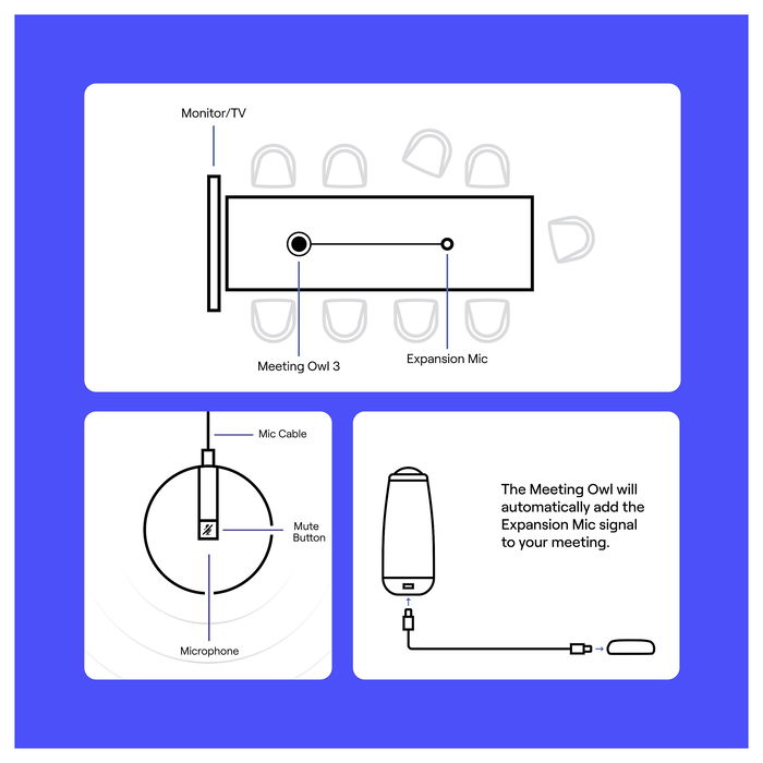 Owl Labs Expansion Mic for Micrófono de Conferencias Alámbrico Micro HDMI Gris
