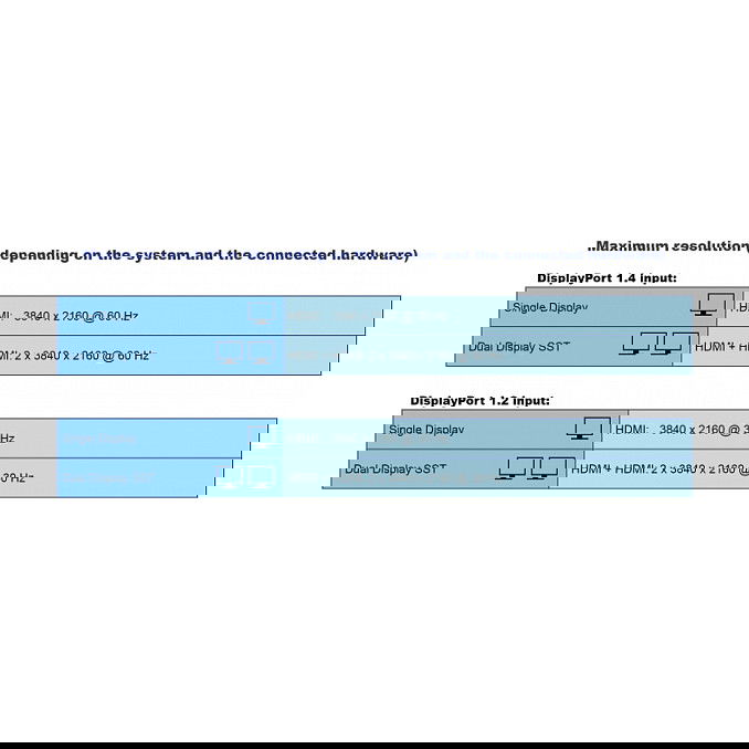 DeLOCK Docking Station USB Tipo C 4K - Dual HDMI MST, USB 3.2, Lector SD, Puerto LAN, PD 3.0 (85W), Gris - Plug and Play, HDR