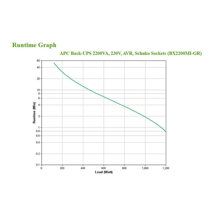 APC Back-UPS Tower BX2200MI-GR UPS 1200W 2200VA 4 Salidas Schuko