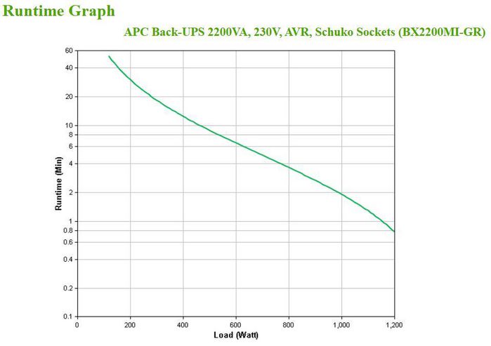 APC Back-UPS BX2200MI-GR 2200VA 1200W 4 Salidas Schuko