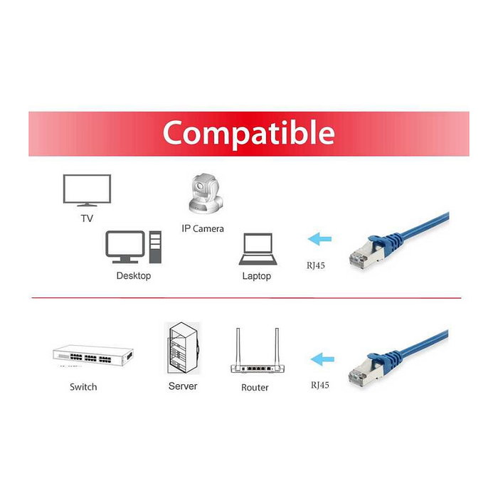 EQUIP Cable de parcheo Cat6a S/FTP 2xRJ-45 0,5m azul EQUIP Cable de parcheo Cat6a S/FTP 2xRJ-45 0,5m azul