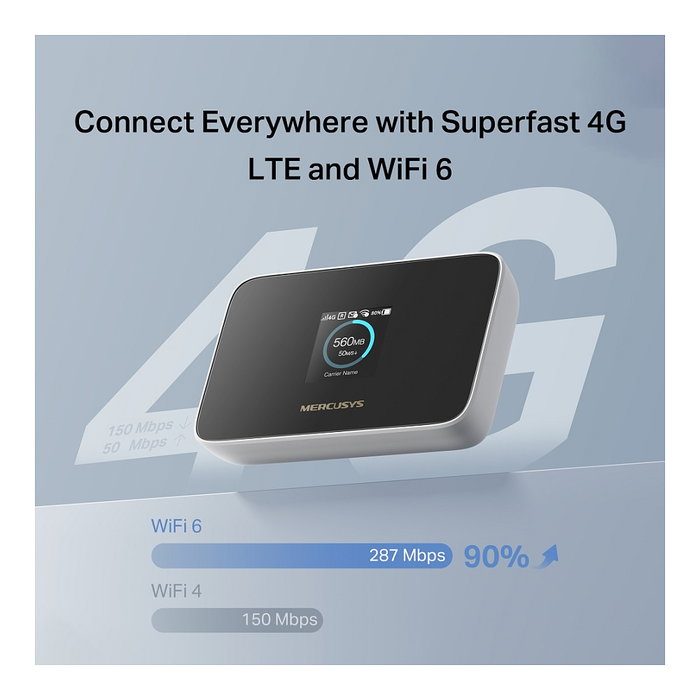 TP-Link Mercusys MT115 Router WiFi Móvil 4G LTE 150 Mbps, Portátil, Pantalla 1.44", Batería 2400 mAh, 10h Autonomía, USB-C, Soporta WiFi 6, 3G/4G, Compatible con Windows y Mac