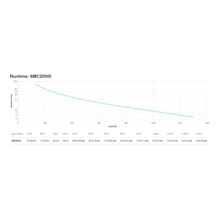 APC Smart-UPS C 2000VA LCD SMC2000I UPS Interactivo Negro, 230V, 1300W, 7 Salidas, USB, AVR, Batería Reemplazable