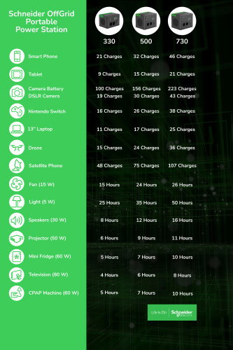 APC Estación de Energía Portátil PPS500-GR, 517 Wh Ión de Litio, 2 Salidas AC Schuko Onda Sinusoidal Pura