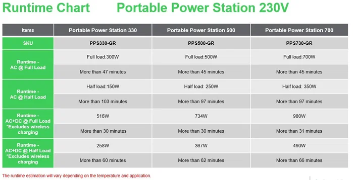 Apc PPS500-GR Estación de Energía Portátil 517 Wh 749 W Apc PPS500-GR Estación de Energía Portátil 517 Wh 749 W