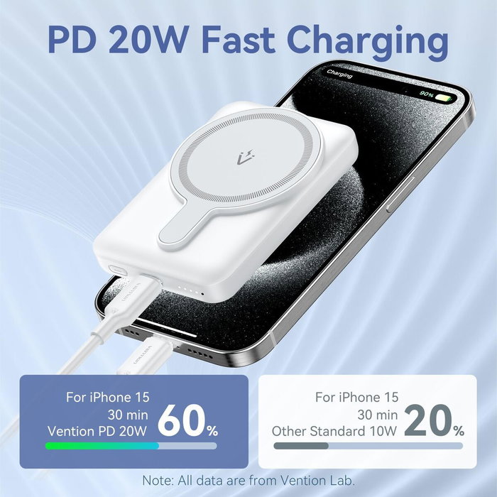 Vention Powerbank FHSB0 5000mAh 20W Inalámbrica Negra