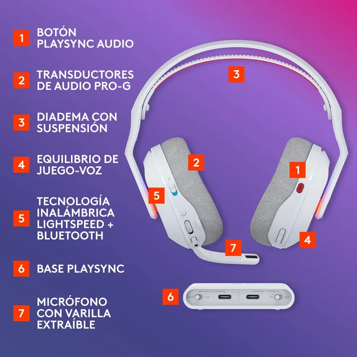 Logitech G Astro A20 X Blanco, Auriculares Inalámbricos con PLAYSYNC AUDIO, Bluetooth 5.3 y LIGHTSPEED