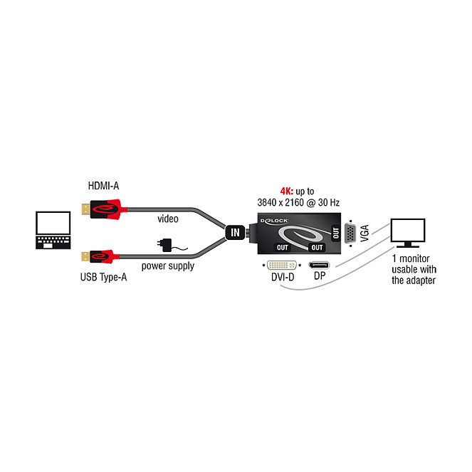 DeLOCK Adaptador de Vídeo HDMI + USB a DVI-I + VGA (D-Sub) 62959 Negro, Rojo DeLOCK Adaptador de Vídeo HDMI + USB a DVI-I + VGA (D-Sub) 62959 Negro, Rojo
