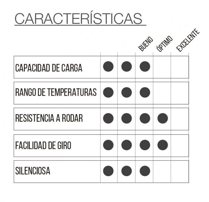 Rueda Industrial 80 PP Blanca Placa Giro Freno 20C0899