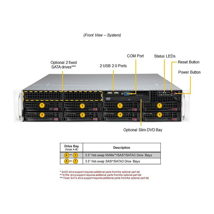 Supermicro Barebone Server SuperServer 2U X13DEI-T con 8 bahias 3.5" Hot-Swap y 2 fuentes de alimentacion de 1200W