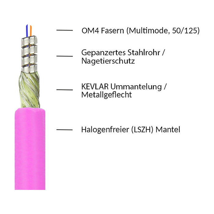 GoodConnections Cable de Fibra Óptica OM4 LC/LC 10m Violeta GoodConnections Cable de Fibra Óptica OM4 LC/LC 10m Violeta