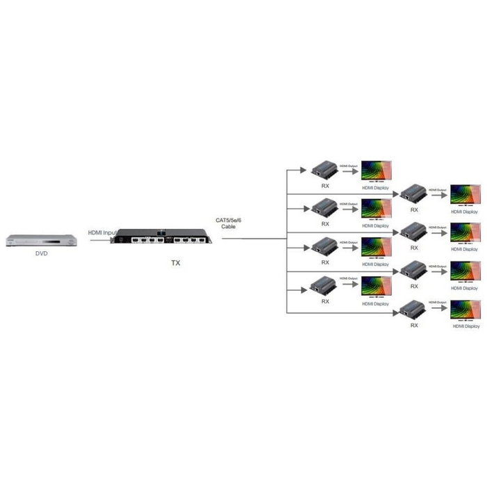 Techly Extender Splitter HDMI 1x8 1080p 60Hz CAT6/6a/7 Techly Extender Splitter HDMI 1x8 1080p 60Hz CAT6/6a/7