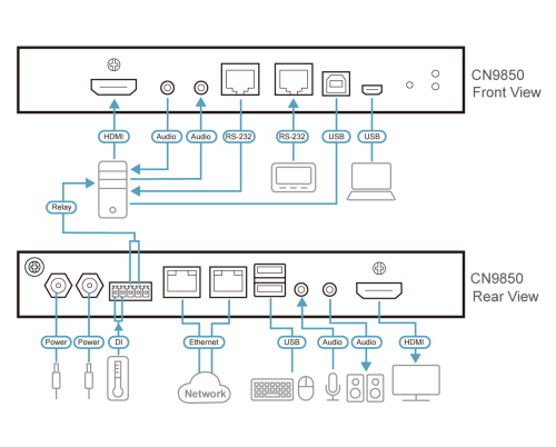 ATEN CN9850-AT-G Interruptor KVM sobre IP de 1 Puerto HDMI 4K, Acceso Remoto/Local, Virtual Media, Redundancia de Alimentación/LAN, Audio, Reinicio Remoto y Control RS-232