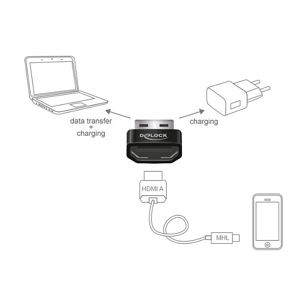 DeLOCK Adaptador de gráficos HDMI/USB-A