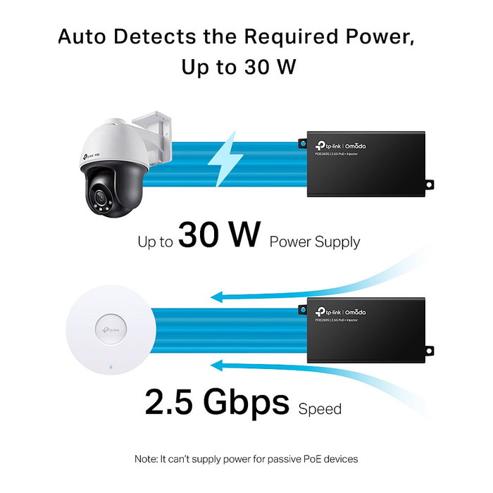 TP-Link Omada POE260S Inyector PoE 2.5Gbps 30W