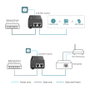 TP-Link Omada POE260S Inyector PoE 2.5Gbps 30W