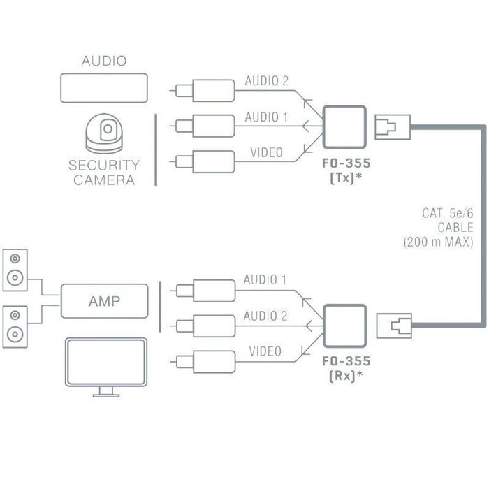 Fonestar FO-355 Prolongador Balun de Audio y Vídeo