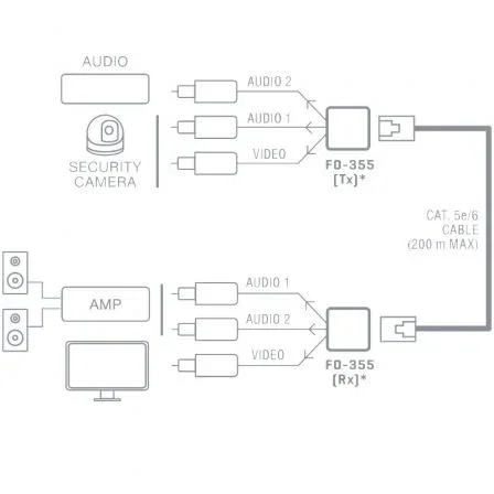 Fonestar FO-355 Prolongador Balun de Audio y Vídeo Analógico por Cable Cat 6 hasta 200 m Fonestar FO-355 Prolongador Balun de Audio y Vídeo Analógico por Cable Cat 6 hasta 200 m