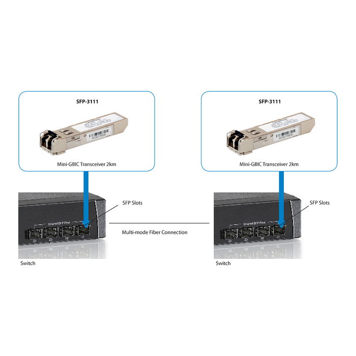 LevelOne SFP Transceiver 1.25G Multi-mode 1310nm LC, 2km, Fibra óptica 62.5/125 µm, 1250 Mbit/s, Hot-swap, Plug and Play, Cumple CE, FCC, RoHS