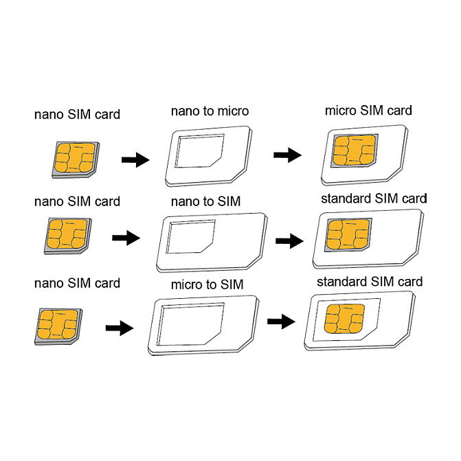 LogiLink Adaptador de tarjetas SIM Nano a Standard