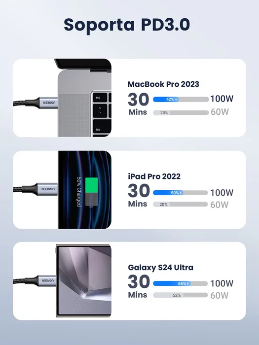 Ugreen Cable USB-C a USB-C 70427, 1 m, 100 W, Negro/Plata Ugreen Cable USB-C a USB-C 70427, 1 m, 100 W, Negro/Plata