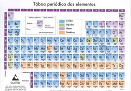 CUMIO Tabla periódica grande A5