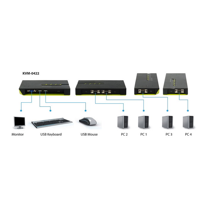 Level One KVM-0422 Switch KVM de 4 puertos VGA y 2xUSB