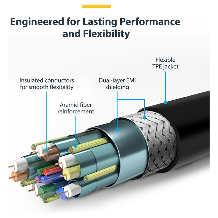 StarTech Cable HDMI 2.0 1m Premium Alta Velocidad RHDMM1MP, 4K UHD 60Hz, HDR, ARC, Ethernet, para TV y Monitores
