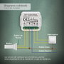 GSC Evolution Interruptor inteligente Lins para persianas