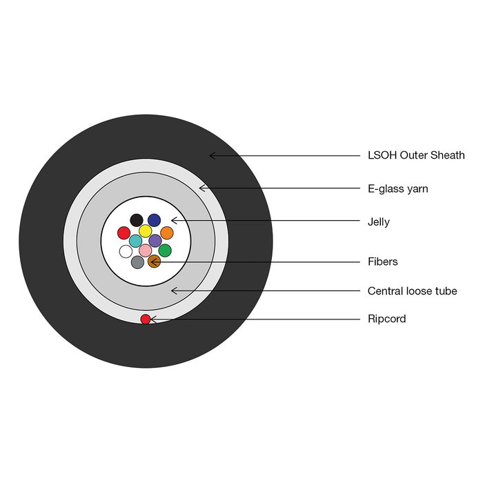 Digitus A/I-DQ(ZN)BH 50/125 Cable de Fibra Óptica OM3 Multimodo 12 Fibras, U-DQ(ZN) BH, Negro, 1 m