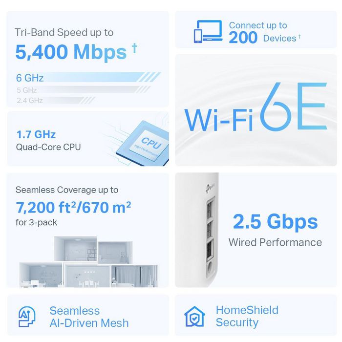 TP-Link Deco XE75 Pro 3-pack Mesh Wi-Fi 6E Tribanda Blanco